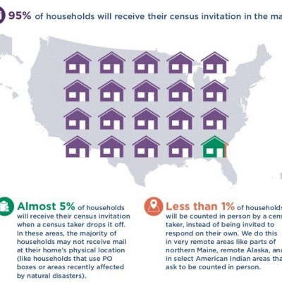 Why the U.S. Census count matters to you thumbnail
