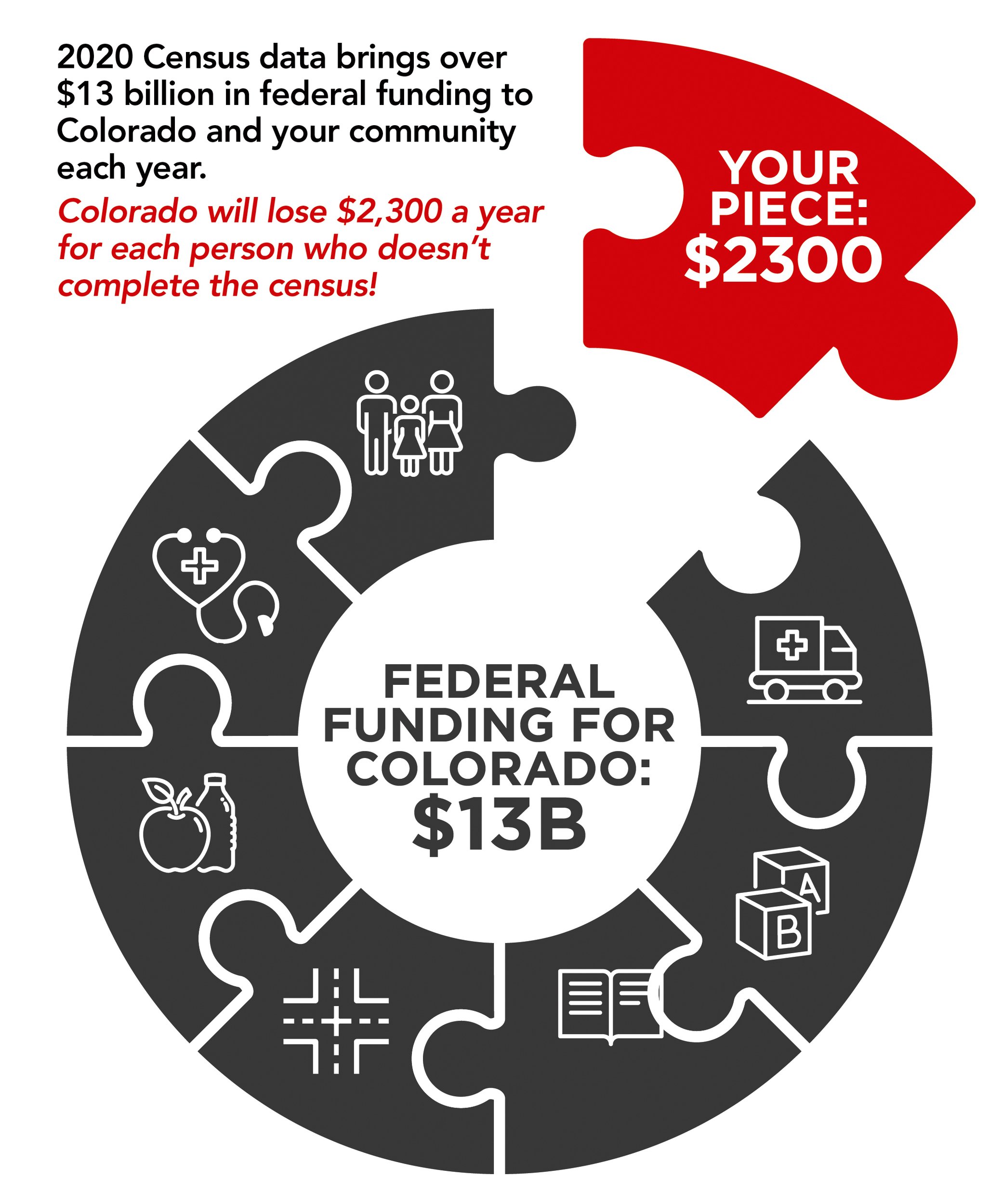 A complete and accurate Census count impacts local service levels – The ...