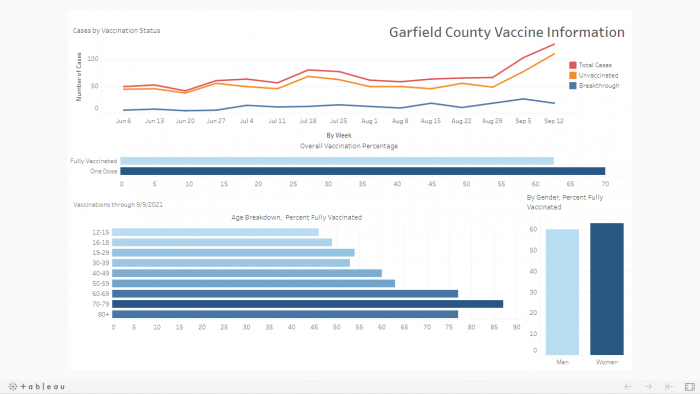 Waiting for GarCo vaccination rates to rise thumbnail