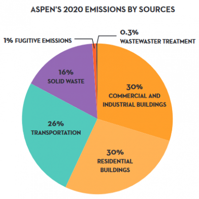 Aspen approves Sustainability Action Plan thumbnail